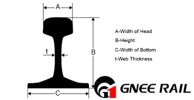 European Standard S14 Rail Profile European Standard S14 Rail Profile