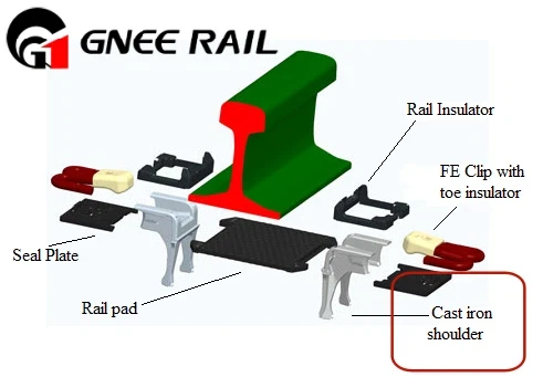 Rails Fastening System